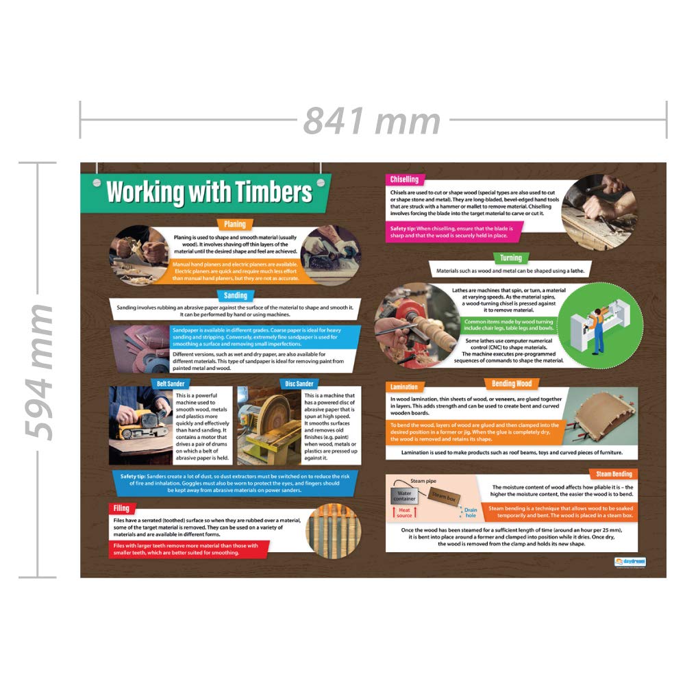 Daydream Education - Juego De 8 Pósteres De Educación Religiosa | Papel Laminado Brillante 850 Mm X 594 Mm (A1) | Gráficos De Estudios Religiosos Para El Aula | Tabla De Educación