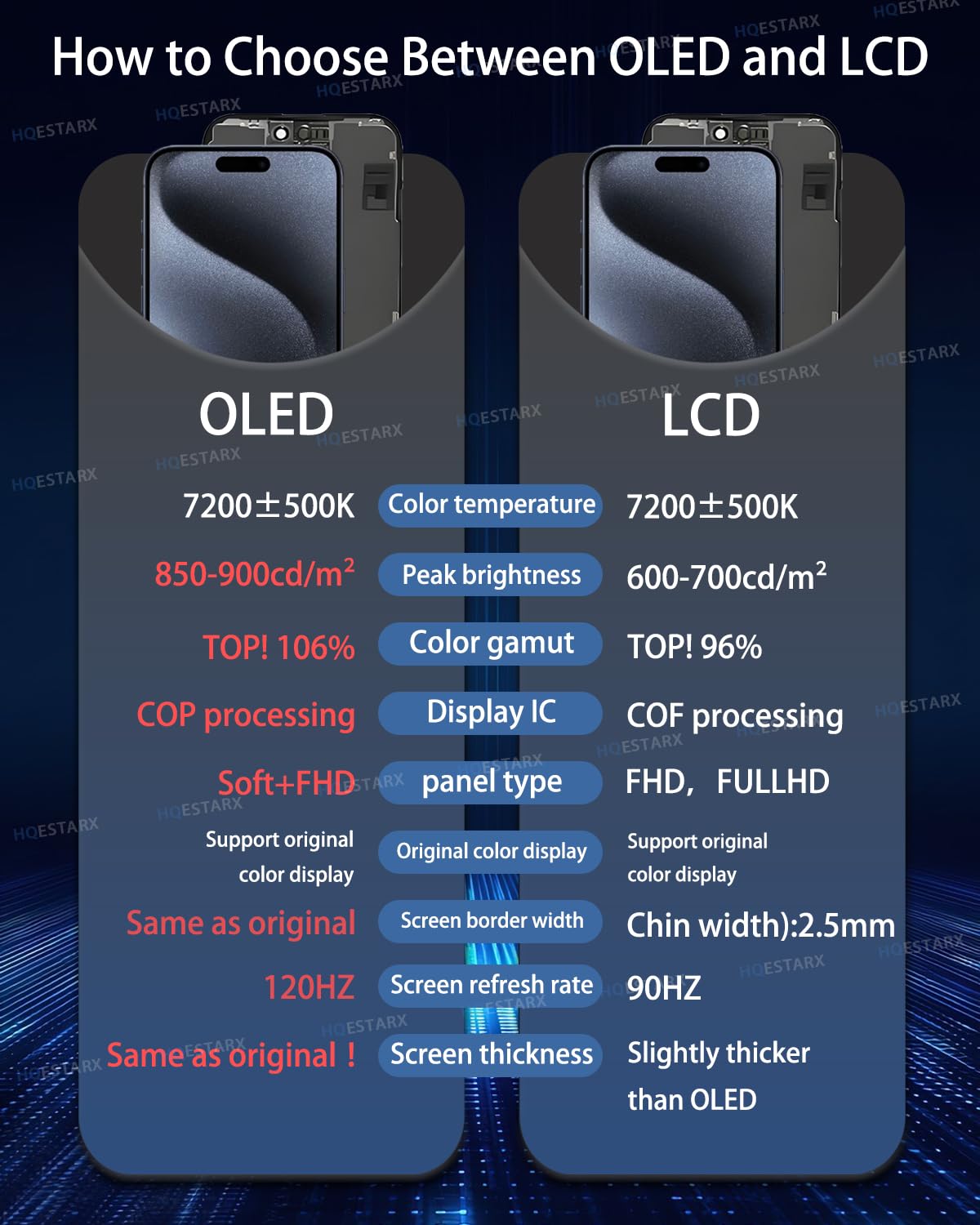 Zamiennik ekranu do iPhone'a 14 Pro Max. Wyświetlacz 16,7 cala [miękki OLED]. Zespół digitizera 120 Hz dla (A2651 A2893 A2896 A2895 2894) z narzędziami do napraw, wodoodporna membrana, ekran