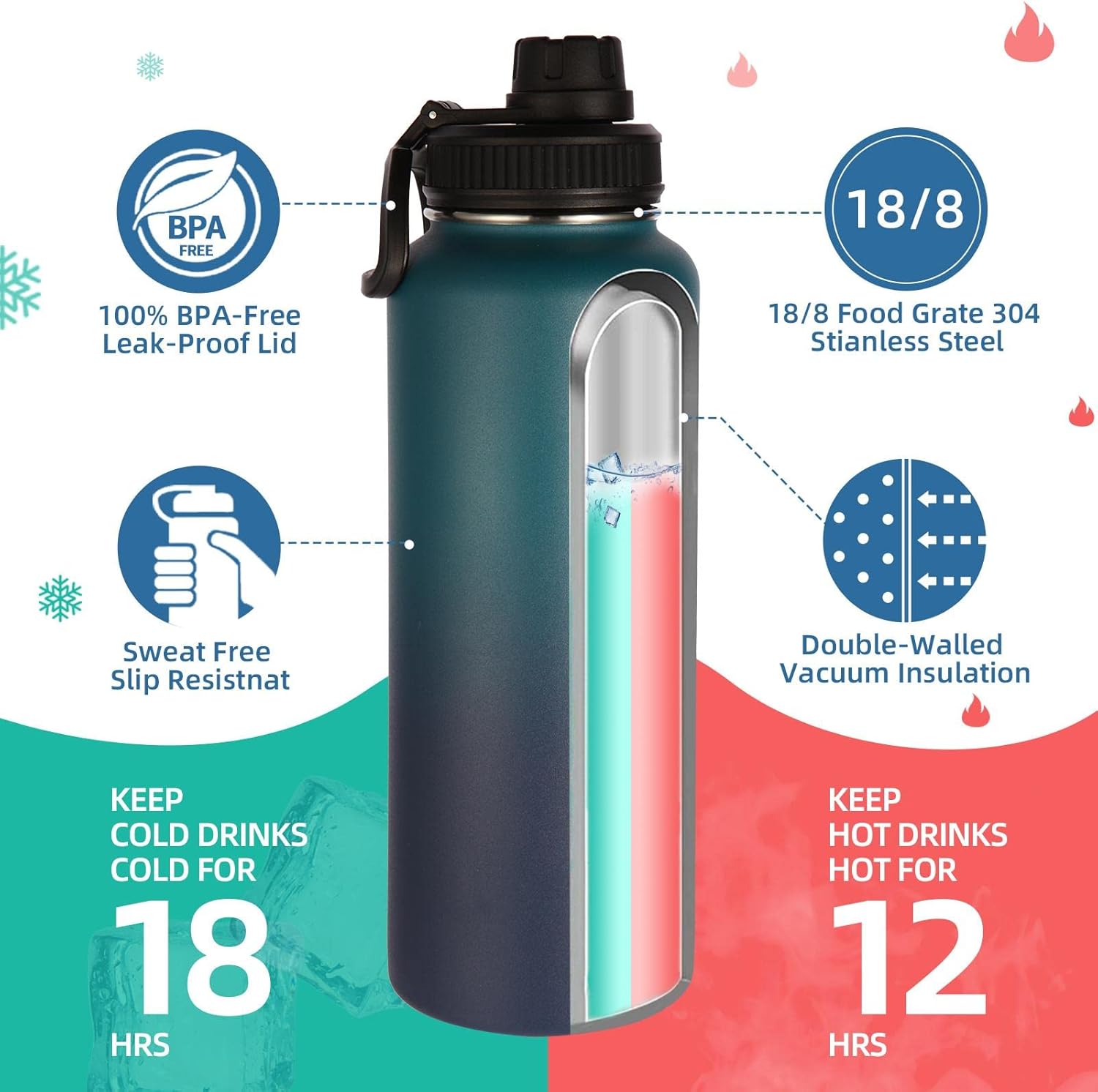 Volhoply 40 oz Insulated Water Bottles Paracord Handle, Stainless Steel Sports Bottle with Spout Lid, Double Walled Metal Travel Water Cups with Wide Mouth, Reusable Water jug (Dark Night,1 Set) - Image 2