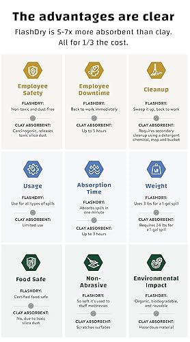 Miniatura 3 de FlashDry - Absorbente industrial orgánico multiusos, bolsa grande de 50 litros, absorbe instantáneamente derrames de líquidos, más seguro y 5-7