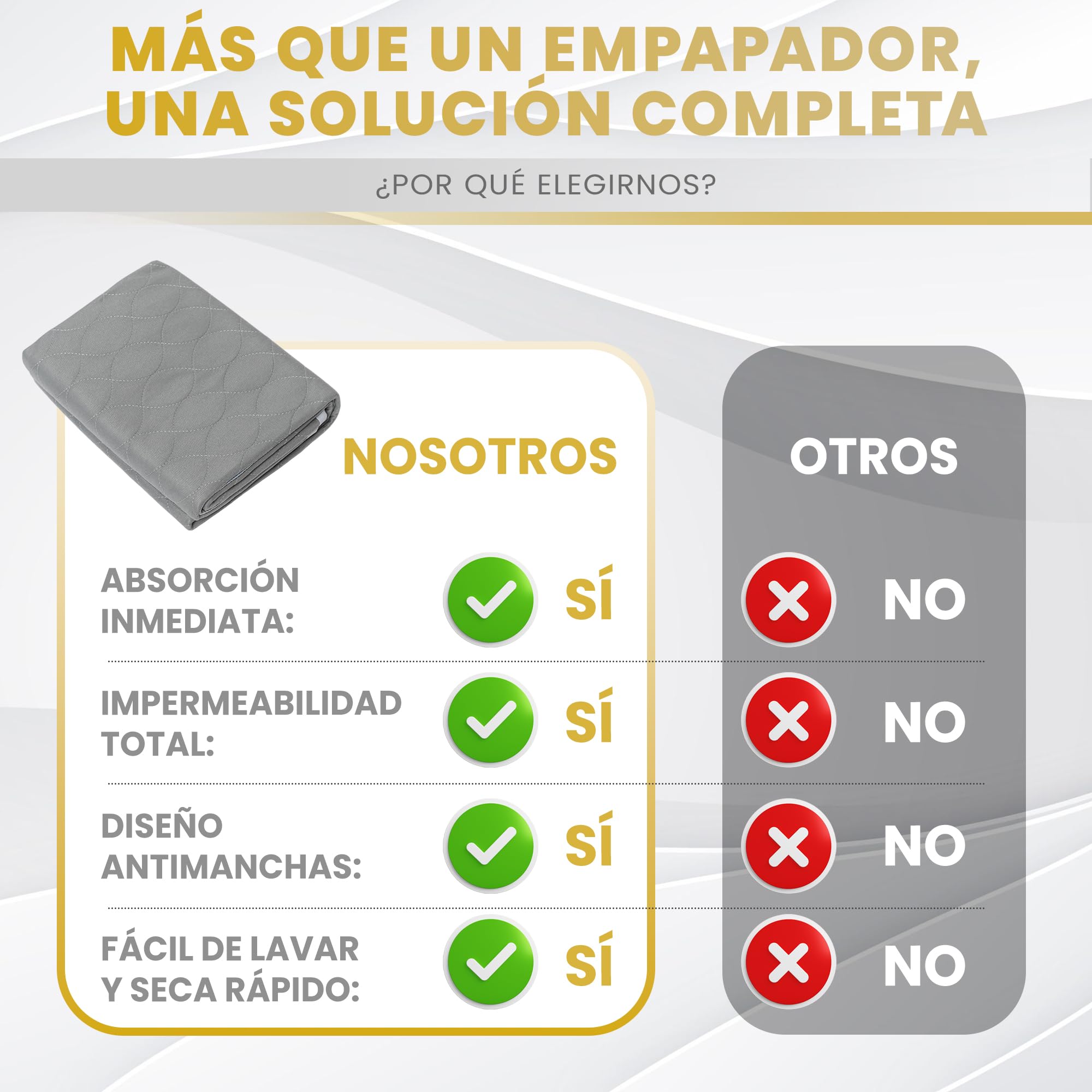 Empapadores Cama Adultos Antimanchas Gris 135x86cm Impermeables 5 Capas Absorción Alas Ajustables OEKO-TEX Pack 2