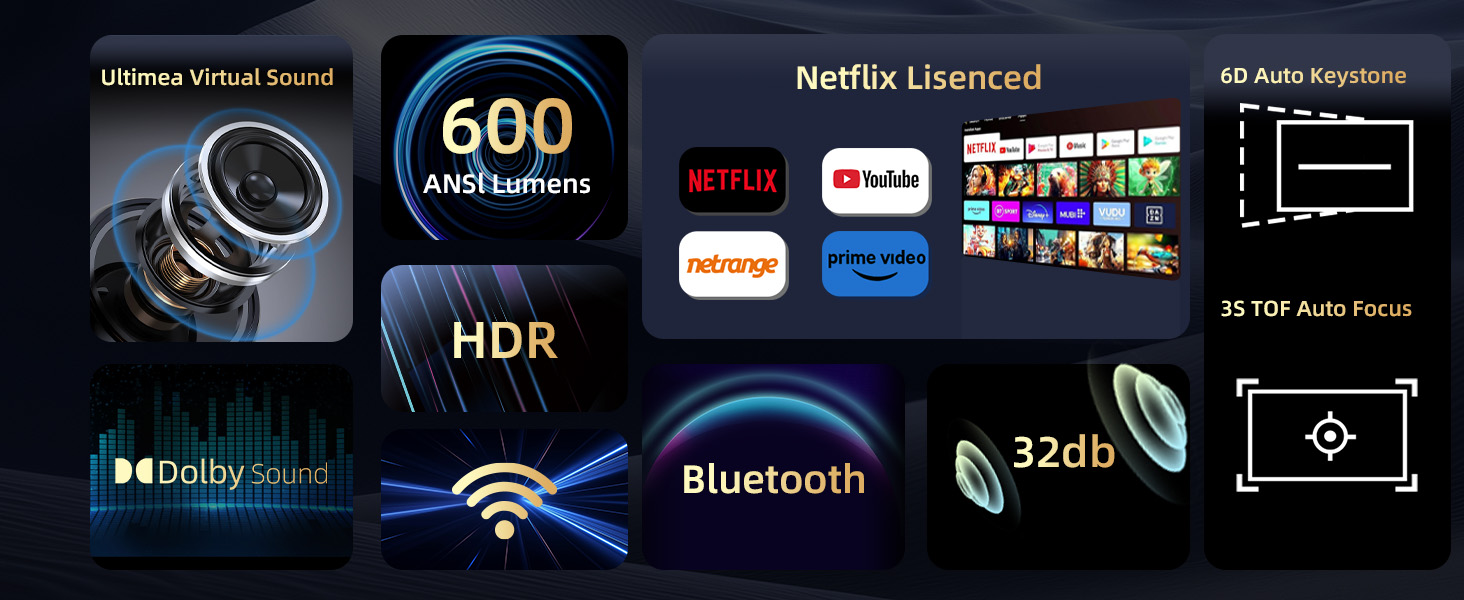 Amazon.com: [Netflix Licensed &Dolby Audio]KTC Smart Projector 4K