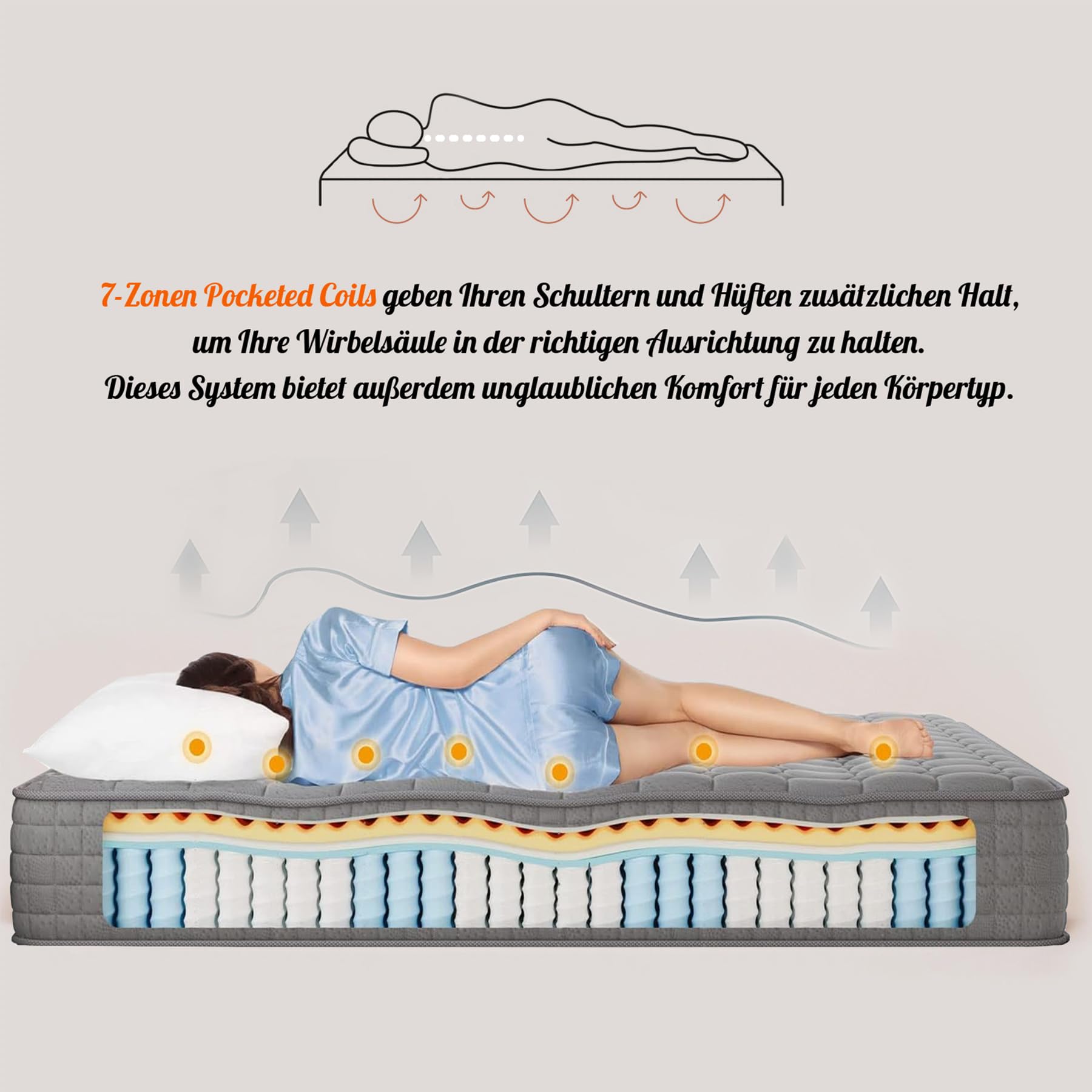 Vesgantti Hybridmatratze 100x200 – Bild 6