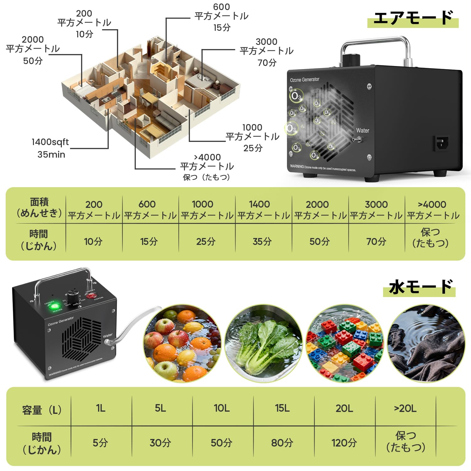 ●【PSE認証済】 65000mg/h 大容量オゾン脱臭機 空気清浄&水処理対応 Amazon | オゾン発生器 【PSE認証済】業務用/家庭用 65000mg/h 大容量