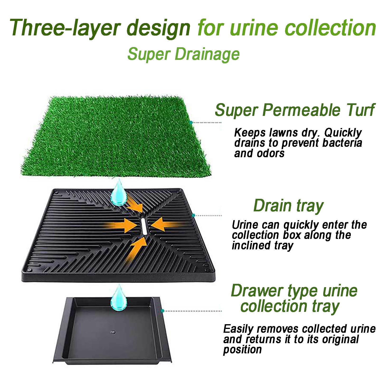 Tapis d'apprentissage pour Chien avec Séparateur d'Urine, Grand Plateau 64 x 51 cm, Plateau Extractible