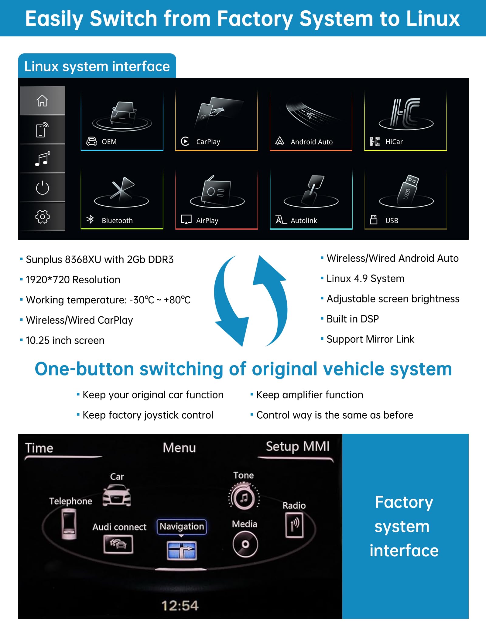 Radio samochodowe 10,25 cala z ekranem dotykowym, bezprzewodowym CarPlay i Android Auto do Audi Q3 z lat 2013-2018 z systemem 3G MMI/RMC, obsługuje MirrorLink, kamerę i nawigację