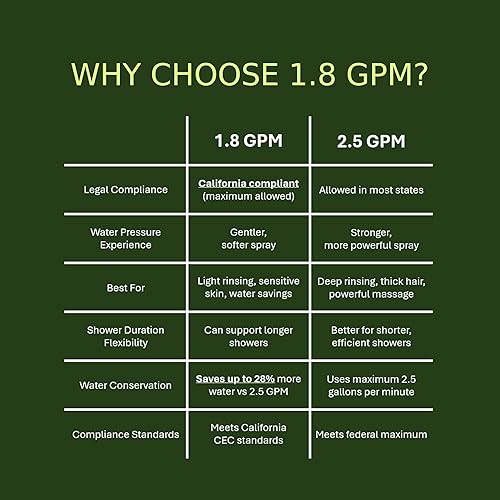 Miniatura 4 de HYLER Cabezal de ducha de mano filtrado con 8 modos de pulverización y 1 chorro, alta presión de 1.8 GPM, interruptor de encendidoapagado, manguera