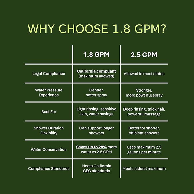 Regadera de Mano HYLER con Filtro, 8 Modos de Rociado, Ahorro de Agua 1.8 GPM miniatura 5