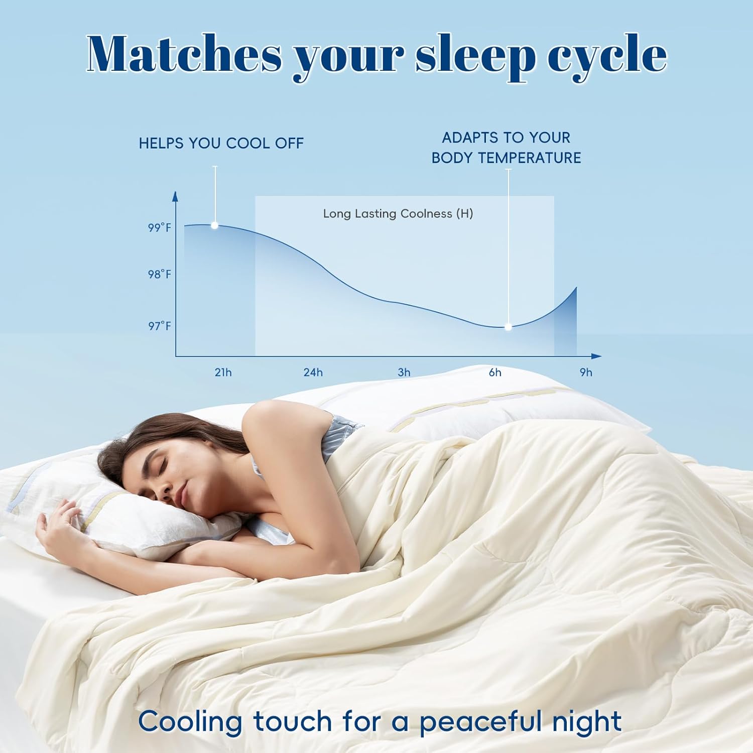 PHF Cooling Comforter Queen Size, EcoCosy Breathable Cooling Blanket for Hot Sleepers, Soft Lightweight Q-Max>0.52 Summer Silky Comforter for Night Sweats to Keep Cool, 90"x90", White - Image 2