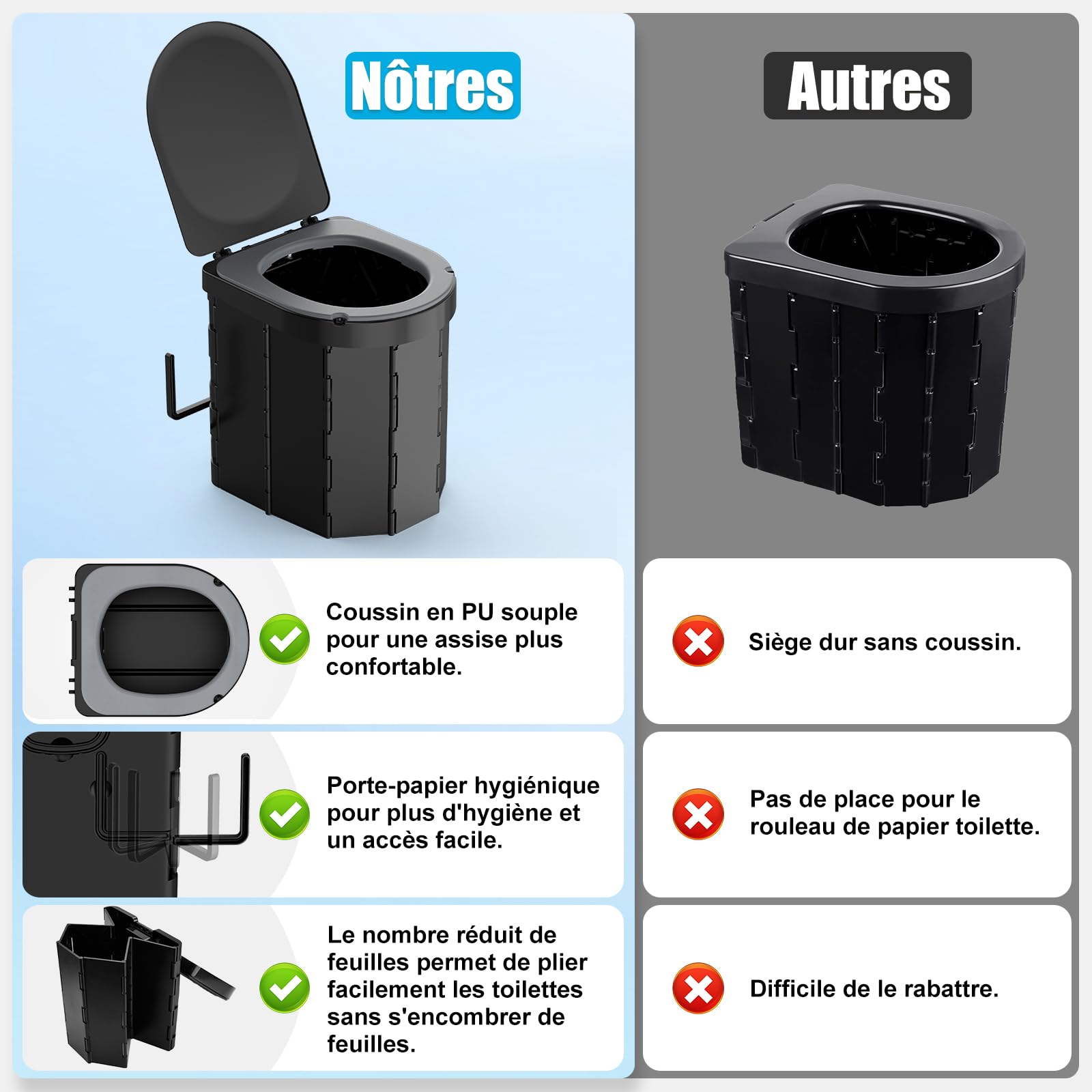 WADEO Toilettes de Camping Pliables, [Max 181 kg] [7 Panneaux Renforcés] Portables avec Couvercle et Porte-Papier, pour Adultes, Voyage, Randonnée, Van