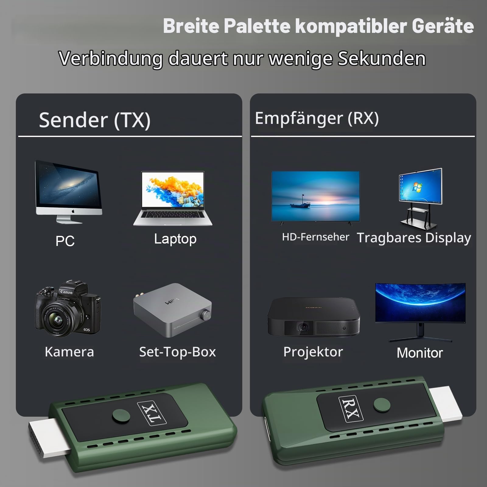 Wireless HDMI Transmitter and Receiver 4K Dekodierung, 1080P 60Hz, 2.4G/5.8G Dualband, 30M Reichweite, HDMI Funkübertragung von Laptop, PC, Kamera zu TV, Beamer, Monitor – Plug & Play