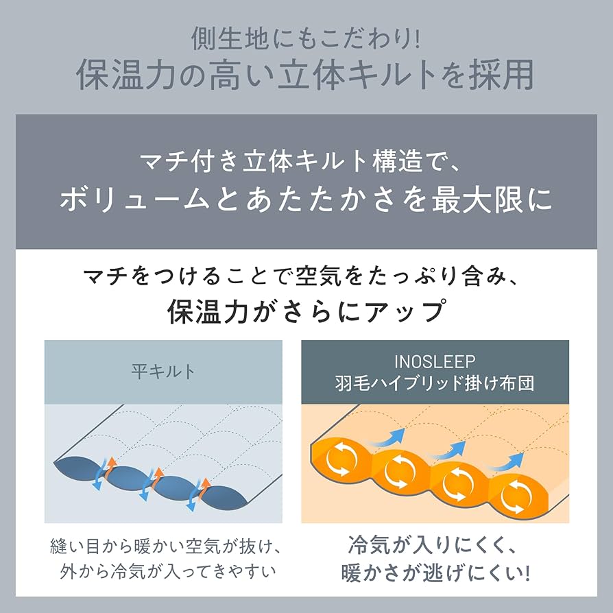Amazon|INOSLEEP 掛け布団 シングル 【 羽毛 × ダウンライク綿で軽く Amazon|INOSLEEP 掛け布団 シングル 【 羽毛 × ダウンライク綿で軽く