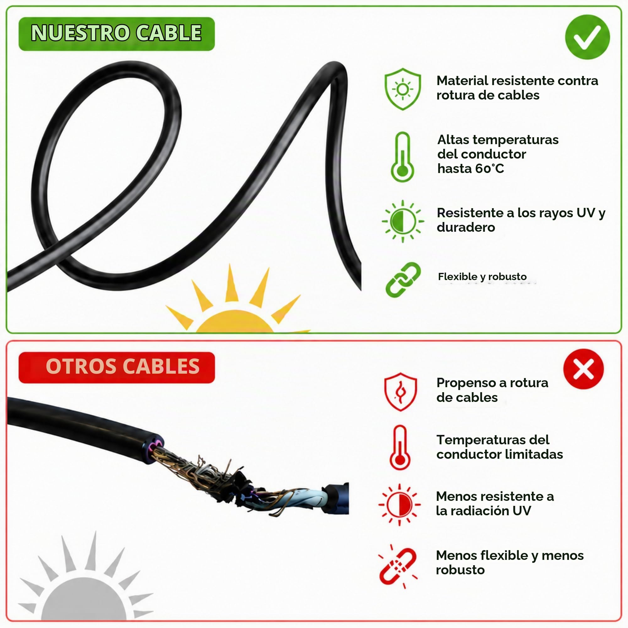 Offgridtec Offgridtec - Cable de conexión (10 mm, 2 módulos solares a regulador de carga)