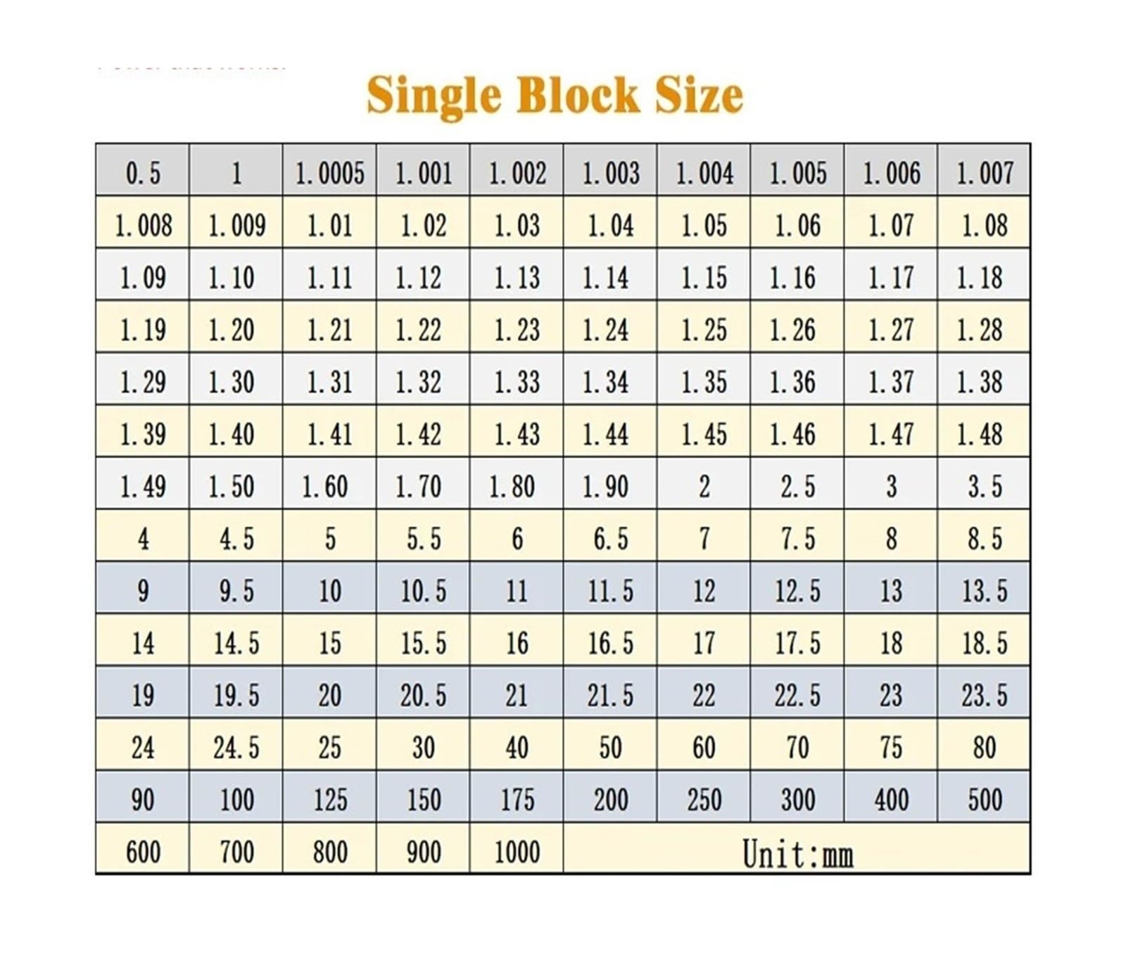 1PC 0.5MM-300MM precyzyjny ceramiczny blok pomiarowy suwmiarka kalibracja i narzędzia pomiarowe dokładność mechanik frezowanie Precyzyjny pomiar(200MM)