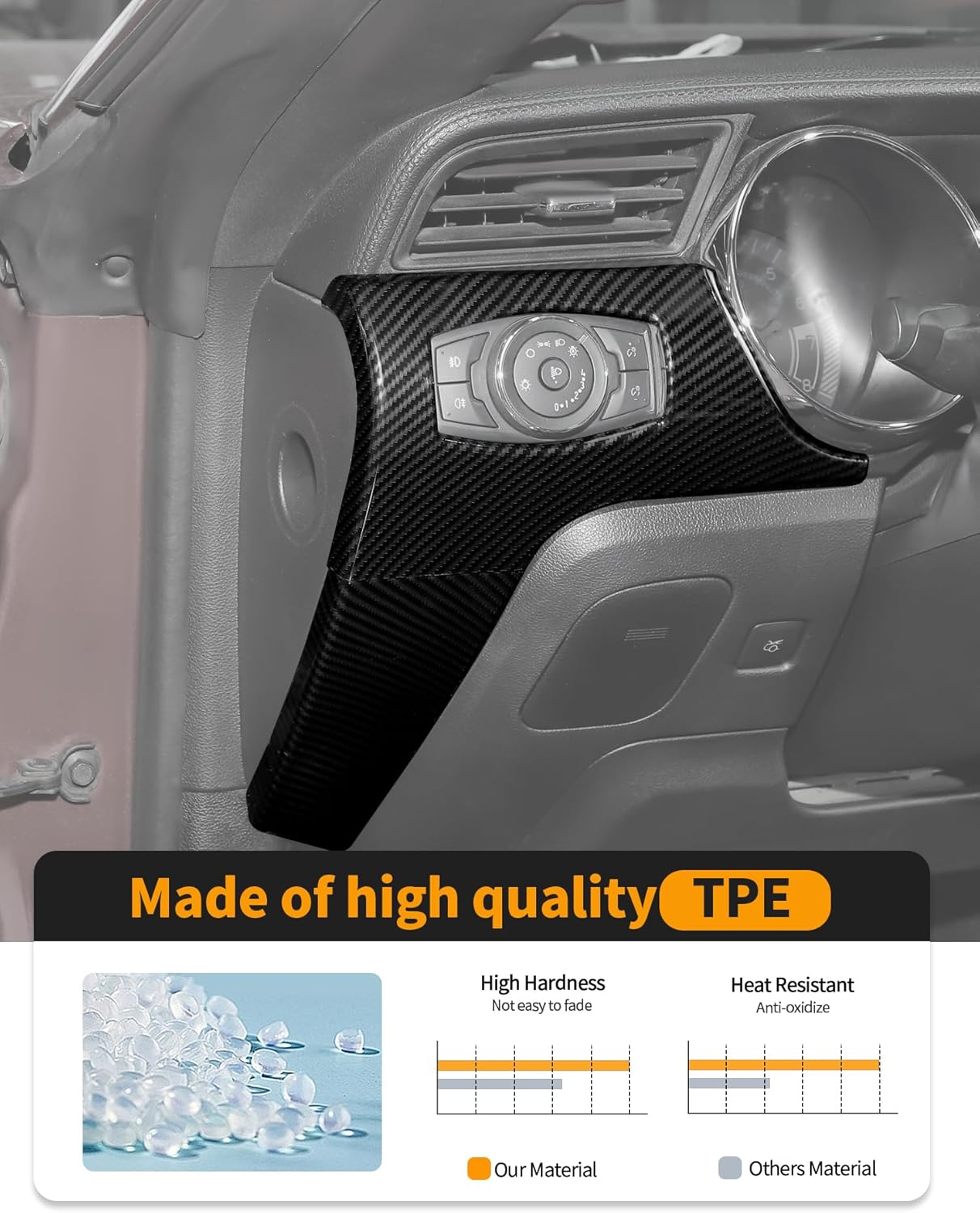 Hoolcar for Ford Mustang 2015-2023 Center Console Dashboard Panel Trim Frame Cover Interior Accessories, Carbon Fiber