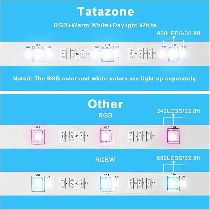 Tira LED RGBWW Bluetooth 10m Luz Ajustable 3000K-6500K miniatura 7