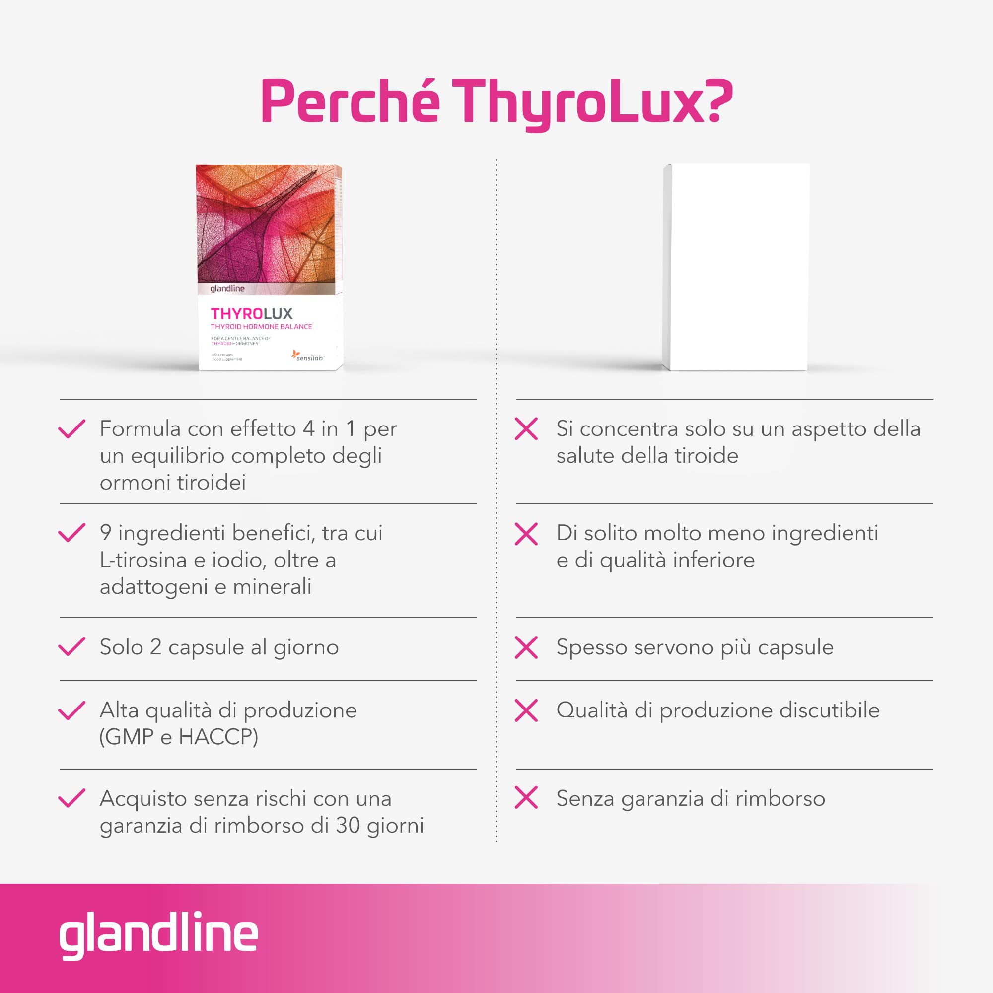 Tiroide - Compresse di iodio - L tirosina, Iodio, Selenio, Magnesio, Schisandra, Zinco- Nutrienti e minerali di origine vegetale - 360 capsule - Thyrolux Sensilab