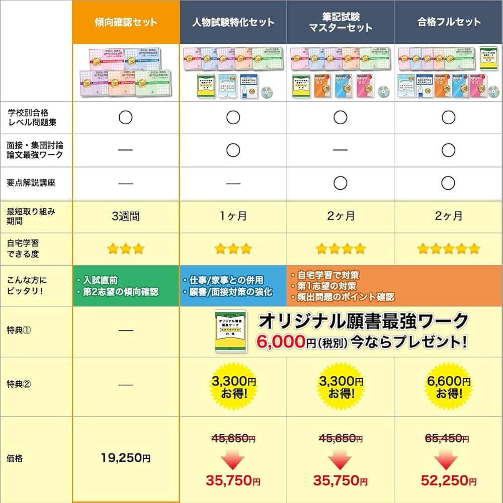 産業医科大学　合格レベル　問題集　6冊セット　受験サクセス Amazon | 2026 愛媛十全医療学院(理学療法学科・作業療法学科