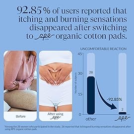 100% Organic Pads for Women, Organic Cotton Cover Pad - Regular Absorbency, Unscented, Ultra Thin Pads with Wings for Women (Regular, Size 3, 36 Count)