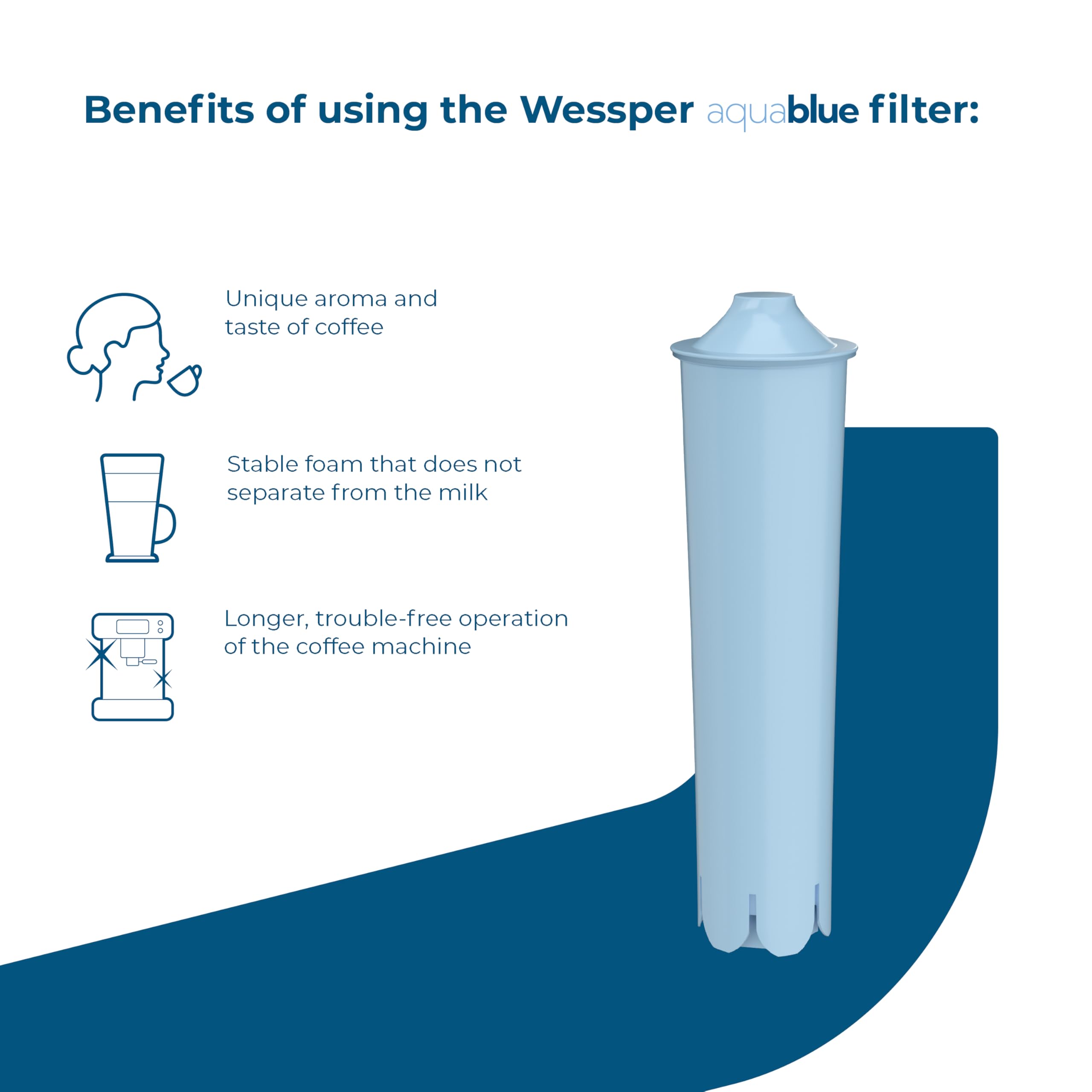 Wessper Filtro para Cafetera, compatible con Cafetera Jura Impresa 9 piezas