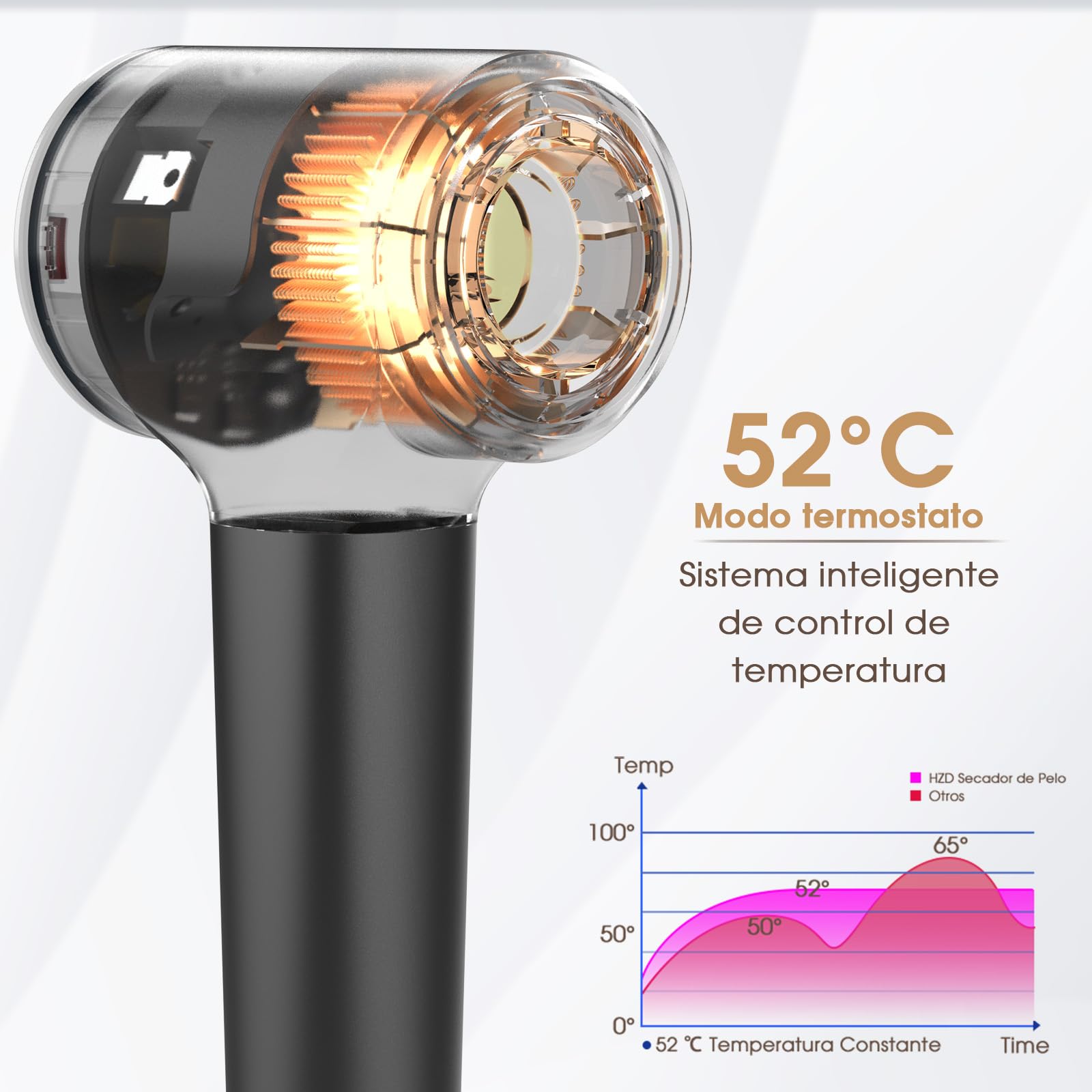 Secador Pelo Profesional con Difusor, 400 Millones de Plasma, Motor Sin Escobillas de 110.000 RPM, Secado Rápido, 57 dB de Ruido Bajo Secador de Pelo Profesional para Viaje, Casa