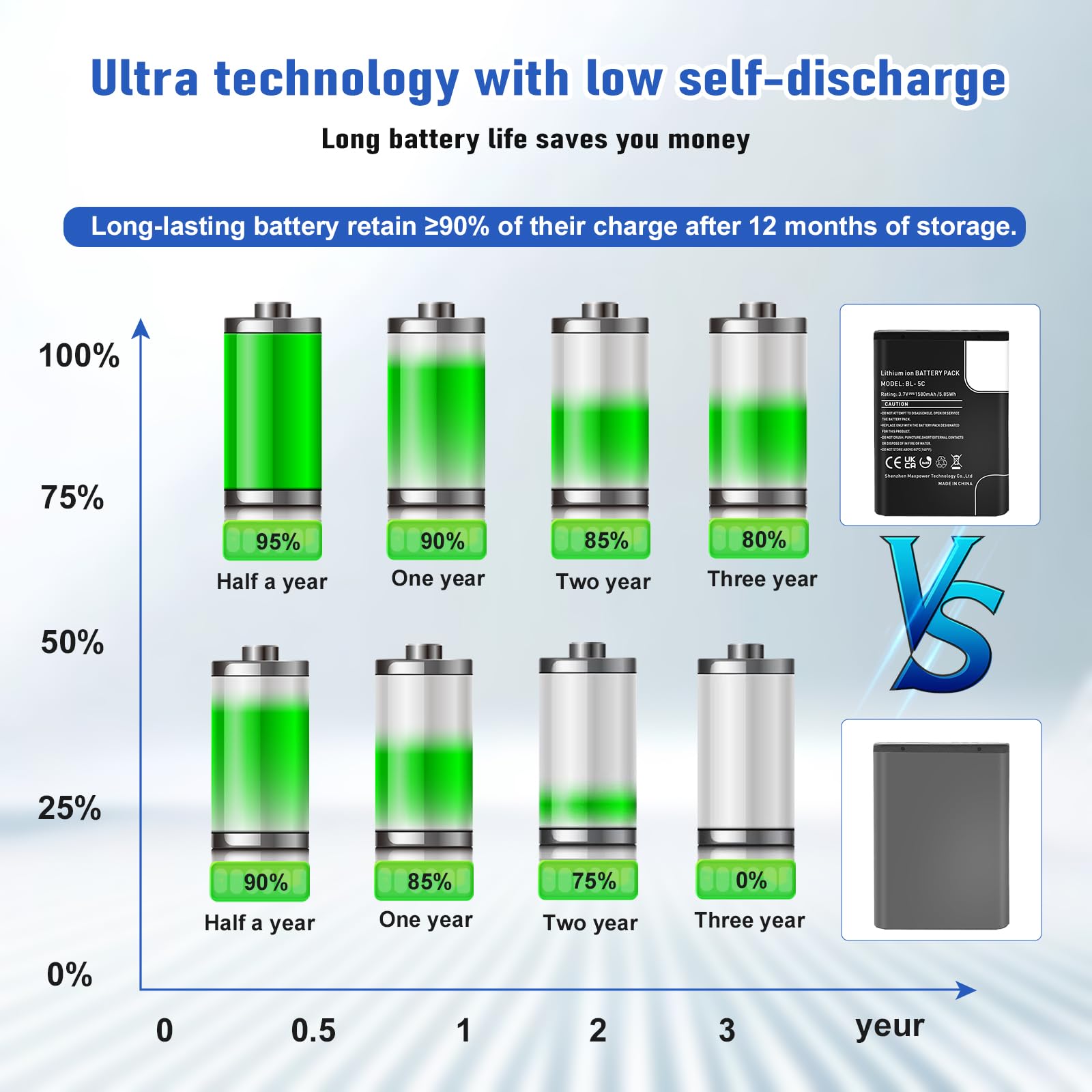 Batería BL-5C, batería de repuesto de iones de litio de alta capacidad de 1580 mAh para Nokia 1100, 1600, 2310, 3100, 3110, 3120, 5030, 6030, 6230, 6270, 6600, N70 y DIGITRADIO 1/2, TECHNIRADIO O RDR