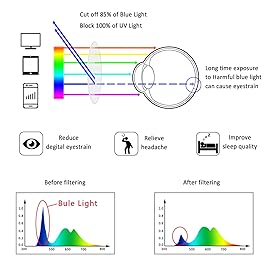 LifeArt Blue Light Blocking Glasses, Anti Eyestrain, Computer Reading Glasses, Gaming Glasses, TV Glasses for Women, Anti Glare (Bright Red, 1.00 Magnification)