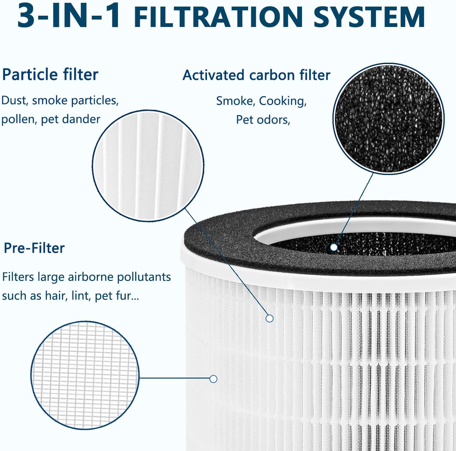 Filter Compatible with Homedics AP-H400 Air Purifier, 3 Stage Washable H13 Air Cleaner Filter,2Pack - Image 3
