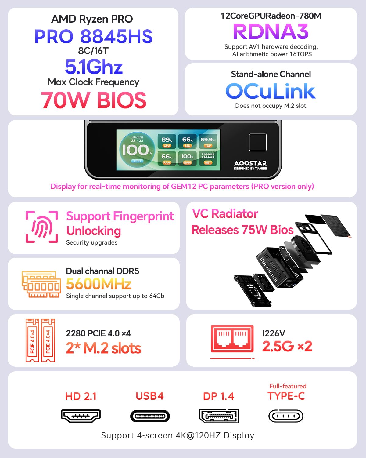 AOOSTAR GEM12 + PRO GEM12 8845HS Mini PC, 32GB DDR5 5600Mhz RAM 1T
