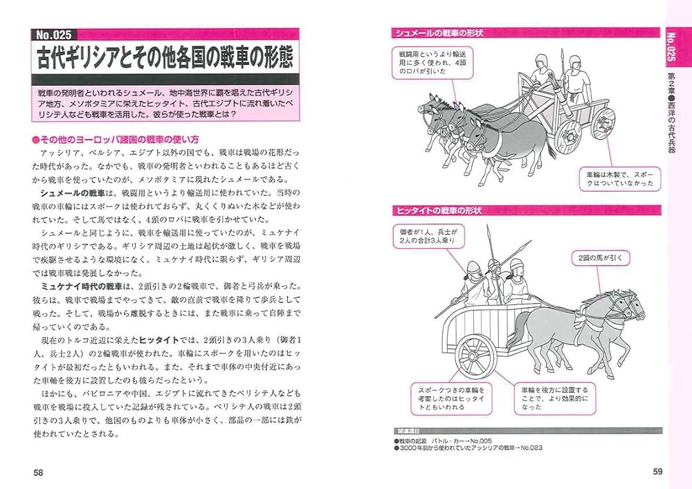 【中古】 図解都市破壊型兵器マニュアル/同文書院/軍事アナリスツ・プロジェクト 中古】 図解都市破壊型兵器マニュアル/同文書院/軍事アナリスツ