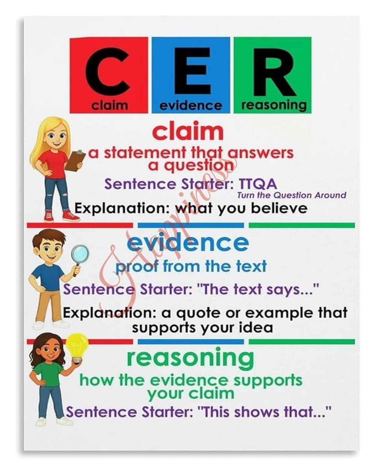 MQXFCZUX Claim Evidence Reasoning CER Chart Scientific Method Educational Poster for Science Classroom Framed,16x24inch(40x60cm)