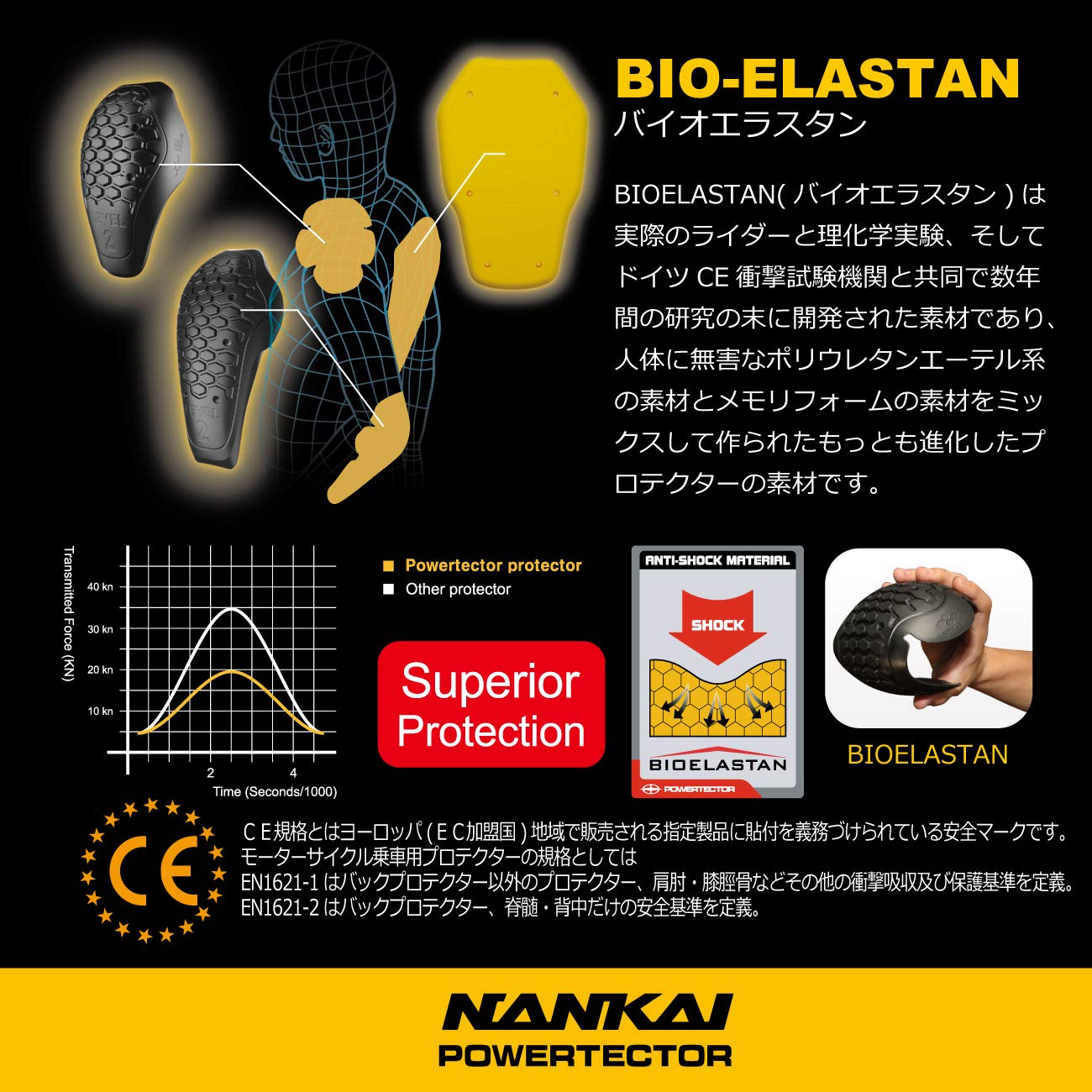 Amazon | [南海部品] ナンカイ バイク用 メッシュストレッチ 