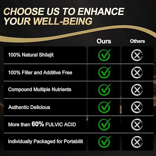 Miniatura 6 de Gomitas Shilajit del Himalaya, gomitas puras de Shilajit para hombres, oro rico en Ashwagandha, Gokshura  Ácido fúlvico y más de 85 minerales traza,
