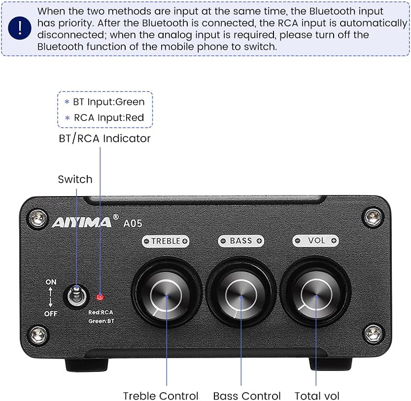 AIYIMA A05 Front Panel Controls