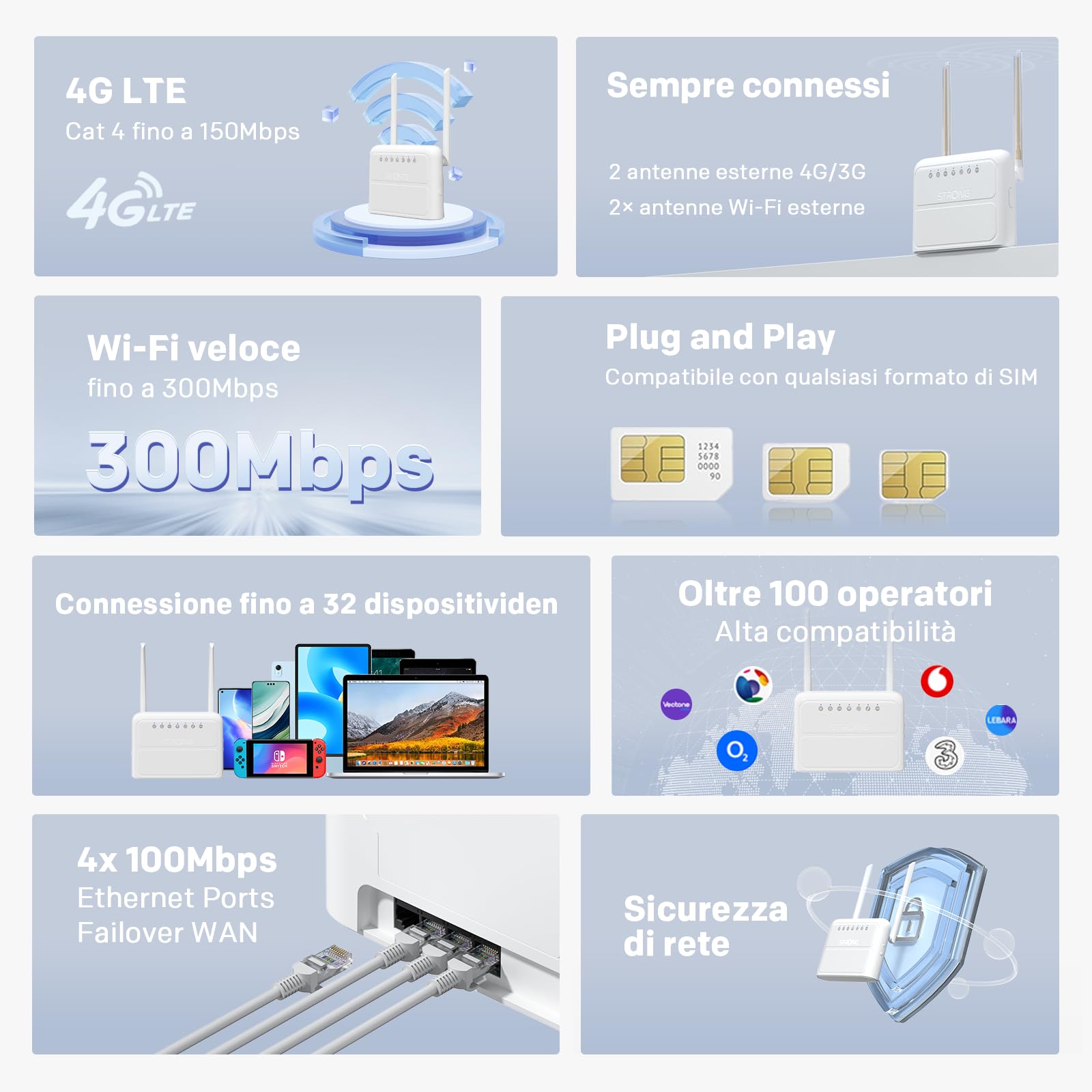 STRONG Router WiFi N300 Mbps con SIM, 4G Cat4 LTE, Antenne Esterne Fisse, Porte WAN/LAN 100 Mbps, Router con SIM, Plug and Play, Supporta fino a 32 Dispositivi, Rete Sicura (4GROUTER360)