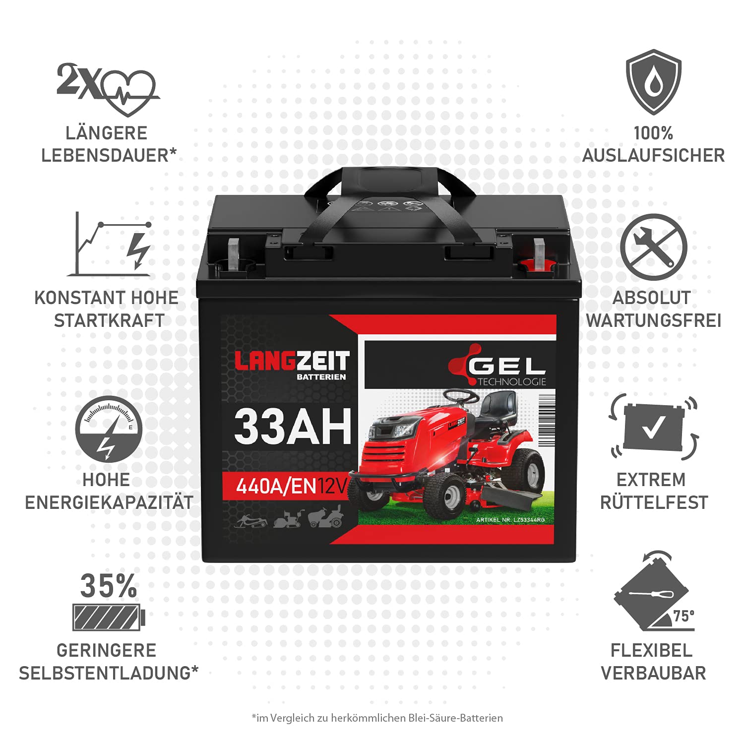 Langzeit Rasentraktor Batterie 12V 33Ah GEL Batterie Starterbatterie Aufsitzmäher Rasenmäher statt 26Ah 28Ah 30Ah 32Ah 35Ah