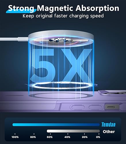 Miniatura 3 de Temdan Funda magnética para iPhone 13, compatible con MagSafe, protección contra caídas de grado militar, 2 unidades, protector de pantalla de