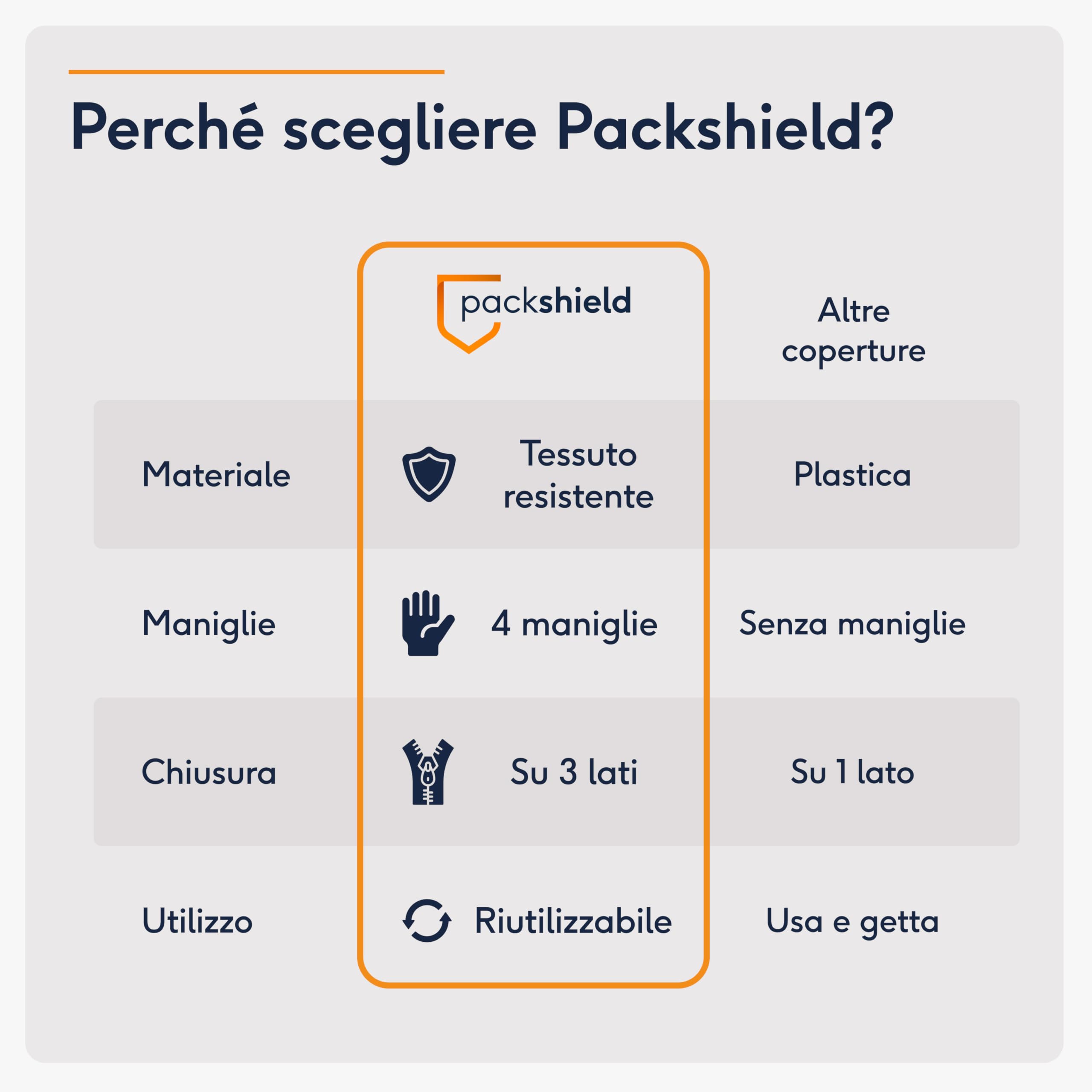 Custodia Protettiva per Materasso Singolo 90x200cm – Sacco Impermeabile in Tessuto Oxford – 4 Maniglie – Trasloco, Stoccaggio o Trasporto – Spessore 30cm
