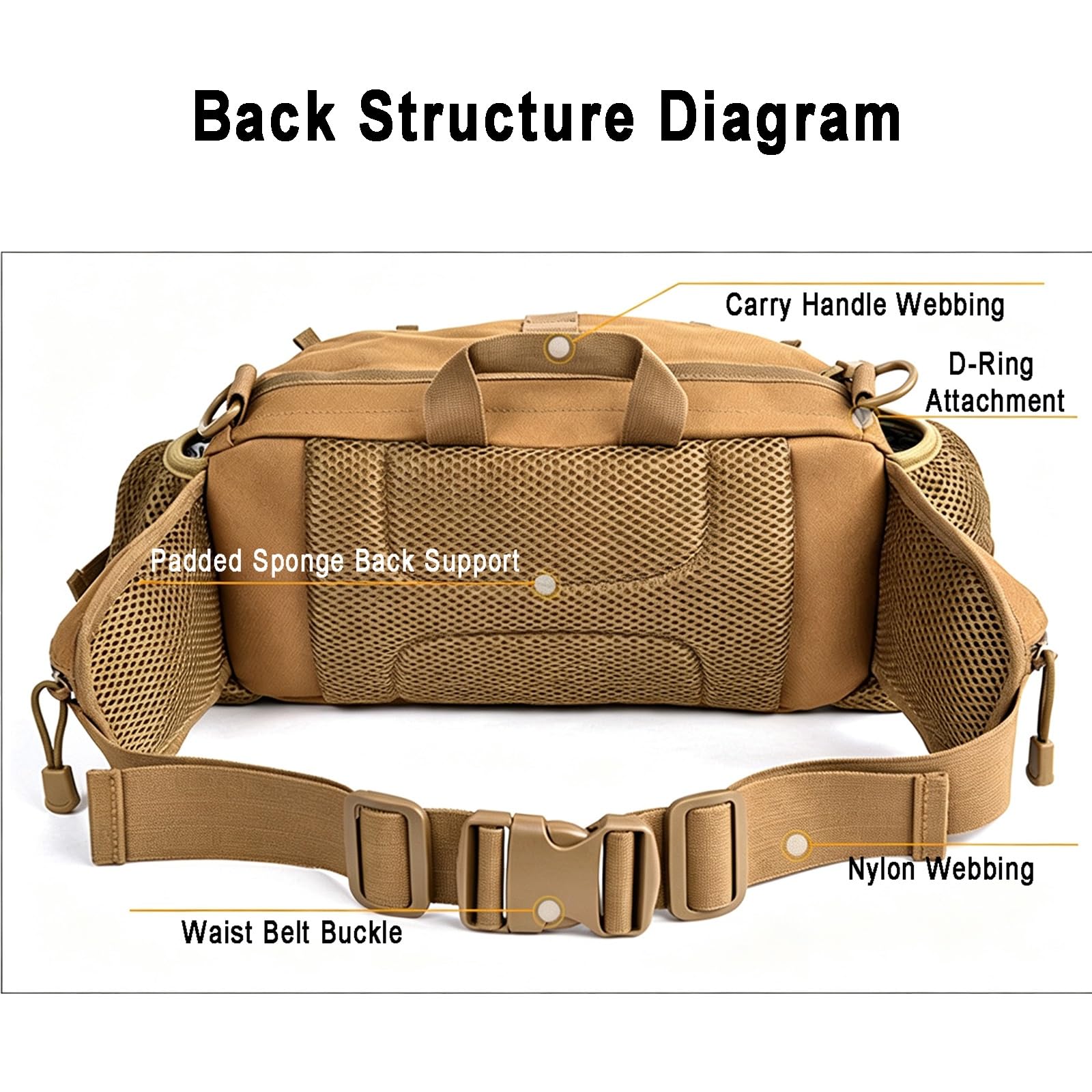 Borsa Cintura Tattica, Borsa Crossbody MOLLE, Borsa Borraccia Militare