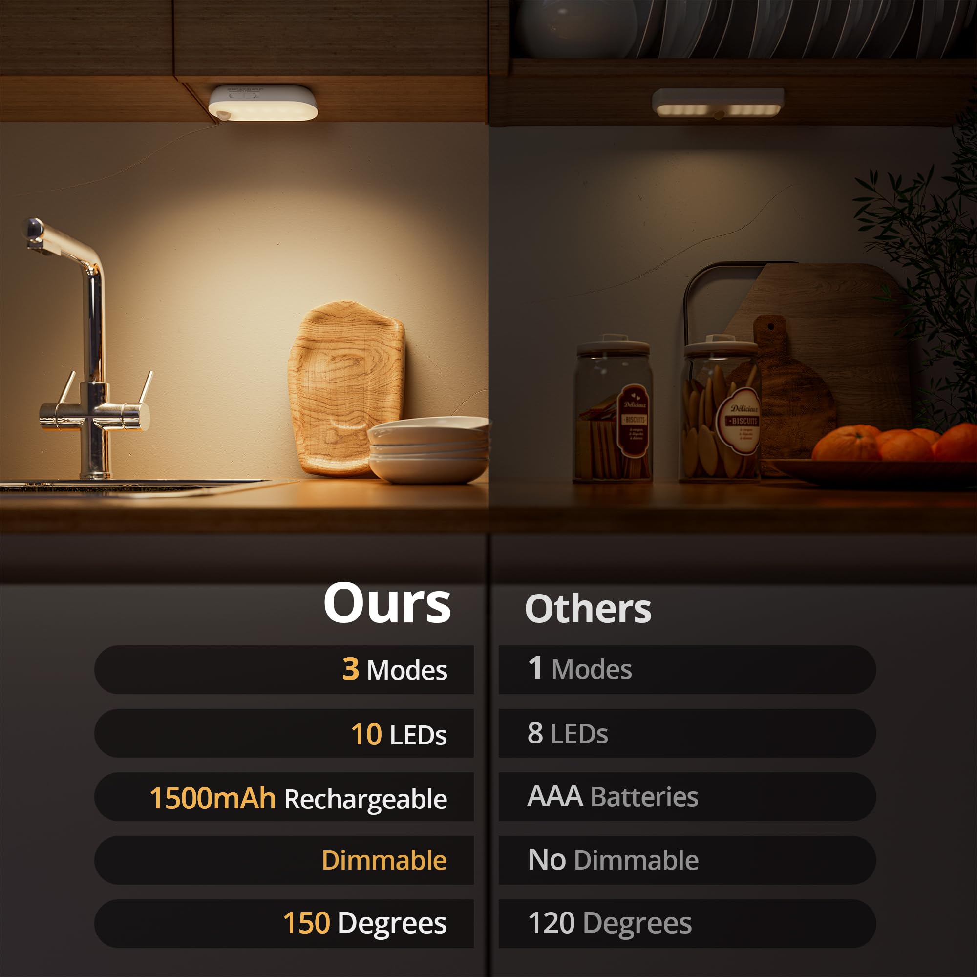 Lyridz - Luz nocturna recargable con sensor de movimiento, 1500 mAh, luces nocturnas que funcionan con pilas, luz LED de clóset, brillo regulable de 1-80 lm, para baño, cocina, escaleras, pasillo, 3