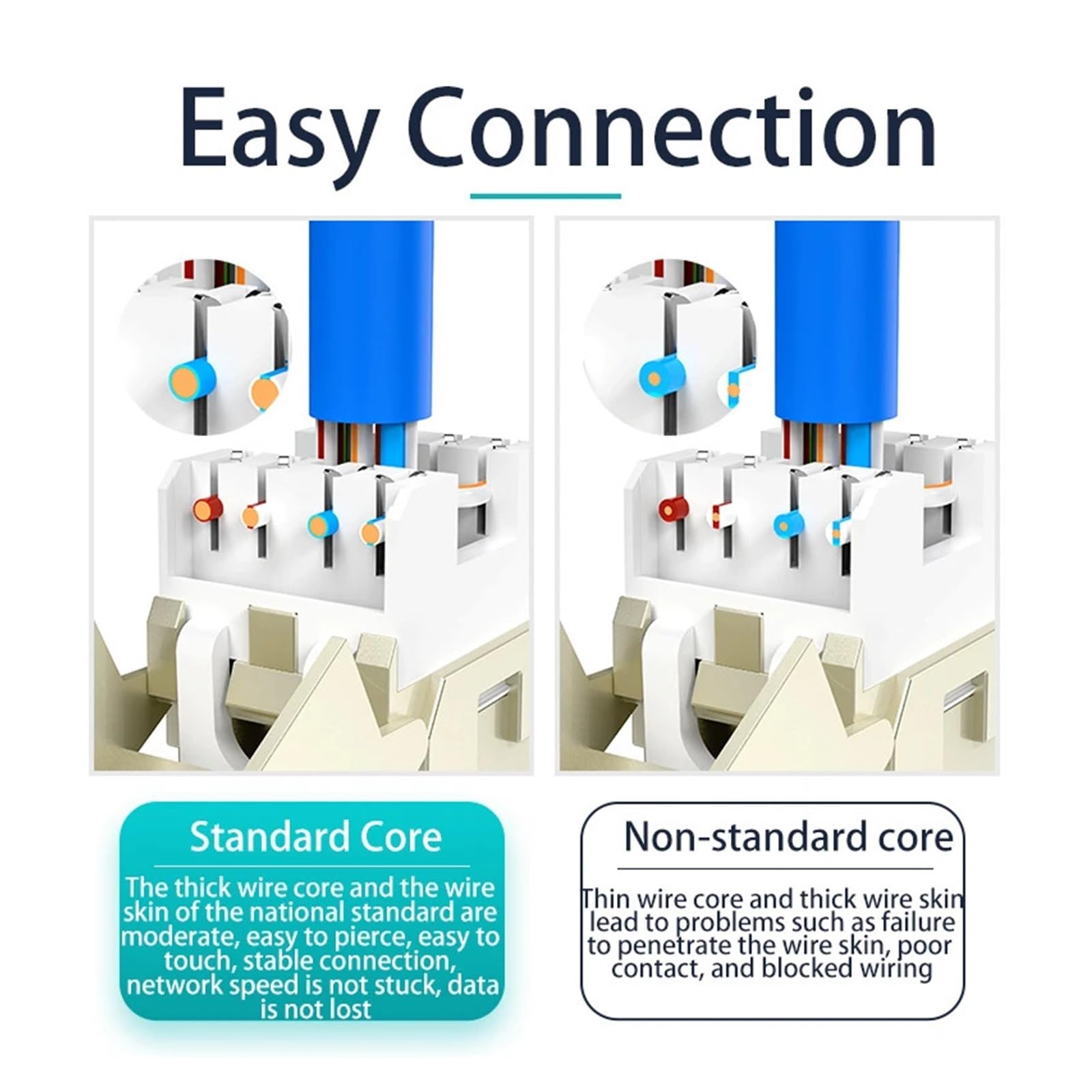 Câble LAN CAT6 UTP Non blindé 23AWG OFC Gigabit 1000M câble réseau adapté aux câbles d'installation dans Les Maisons, Le câblage Informatique, Les usines et Autres emplacements (Color : 20m)