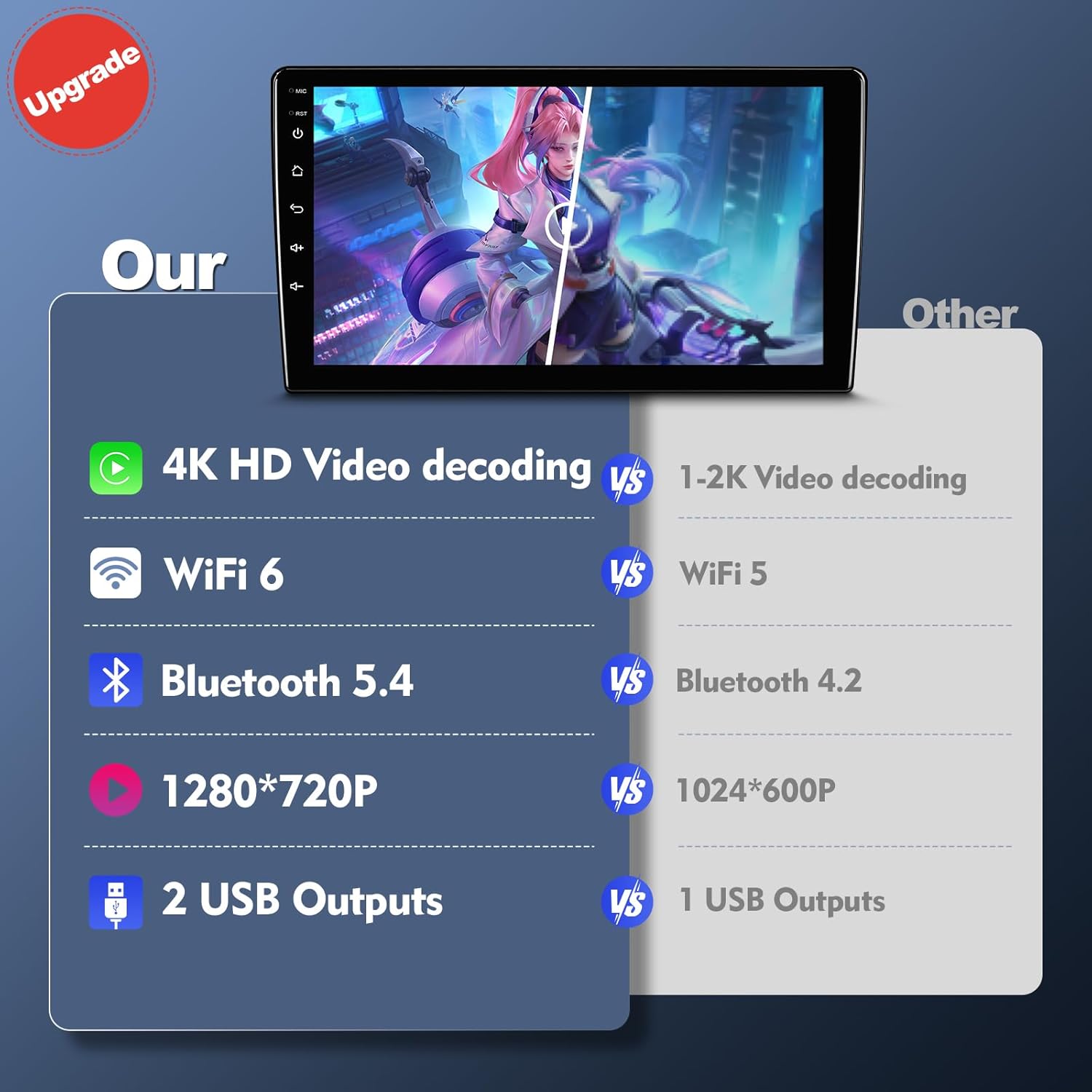 Comparison chart highlighting FeirTon's upgraded features like 4K HD video, WiFi 6, Bluetooth 5.4, 1280x720P resolution, and 2 USB outputs