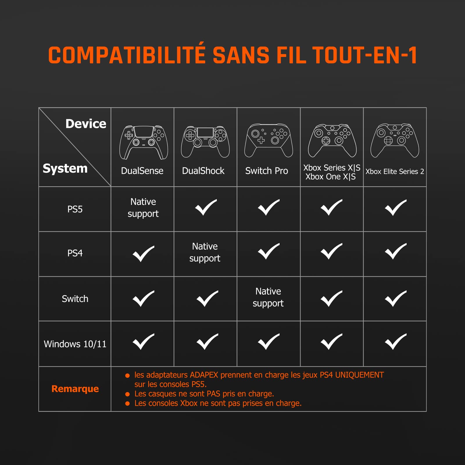 BIGBIG WON Adaptateur Bluetooth Manette pour Switch, Windows, PS4, PS5, Supporte Toutes Les Fonctions de Manette et Latence Ultra-Faible, Compatible avec Manette Xbox, Switch Pro, Manette PS4/PS5