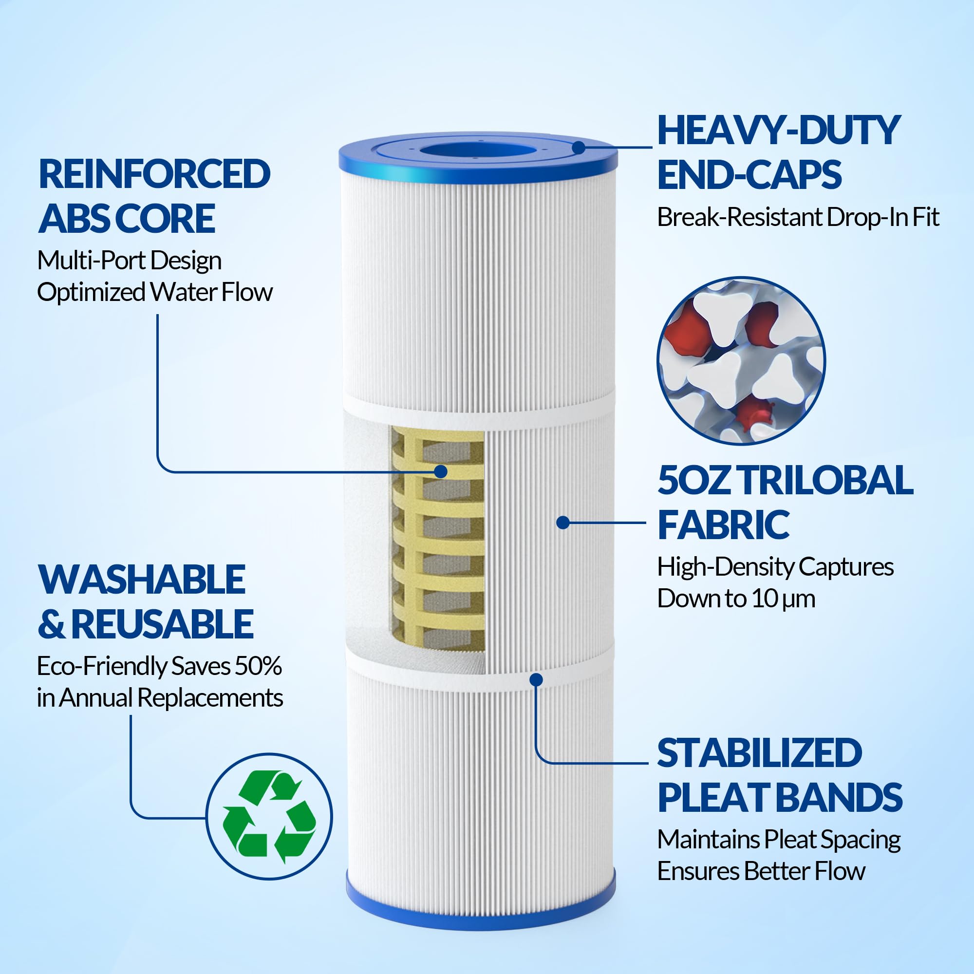 YanBan Lot De 4 Filtres De Rechange Pour Spa Compatible Avec