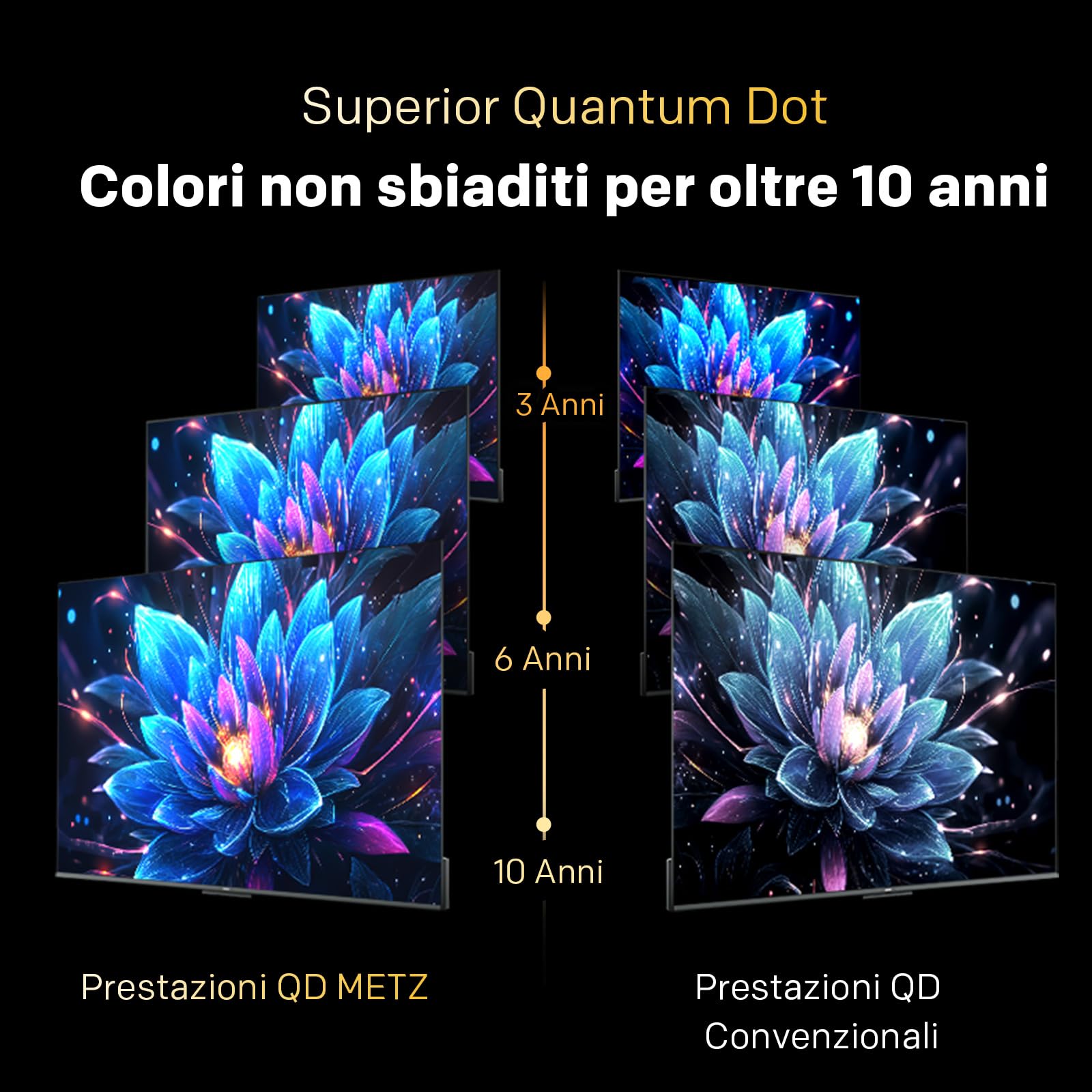 Metz 60 Pollici QD-MiniLED Smart TV con Google TV Full Array Local Dimming QLED Dolby Atmos Dolby Vision MEMC HDR 10+ UHD DVB-T/T2/C/S/S2 HEVC Main10 CI+ (MNH7000Z, 2026 Nuovo Modello)