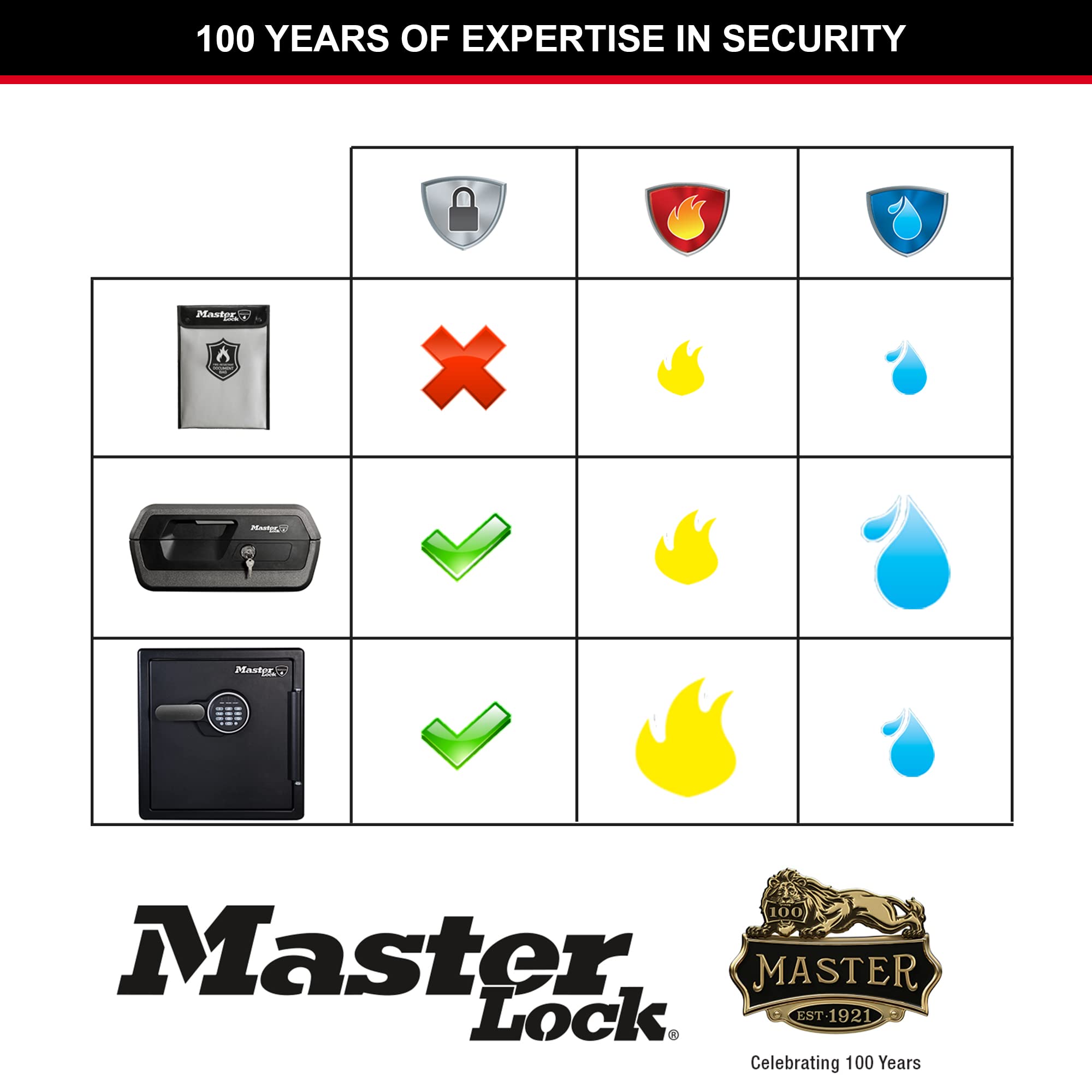 Master