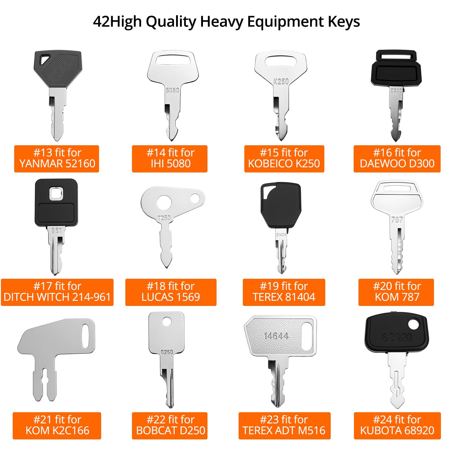 QWORK® Set di chiavi per macchinari pesanti da 42 pezzi Set di chiavi di ricambio compatibile con Volvo, CAT, JCB, Hyundai e altro
