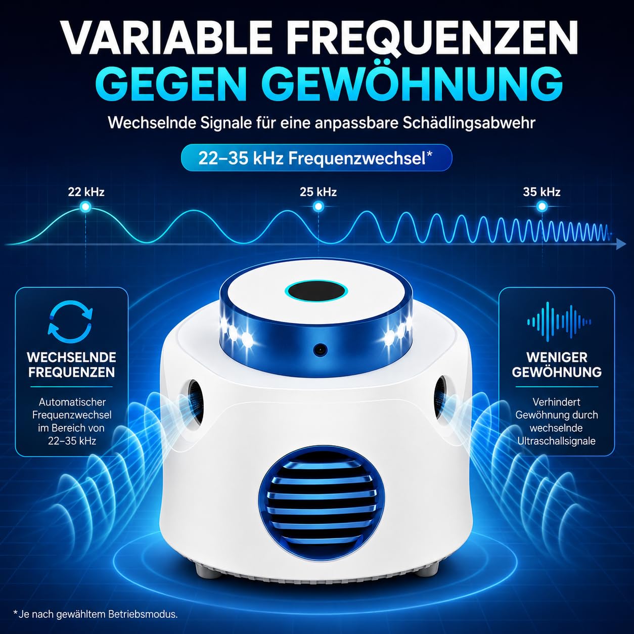 MEKEET Répulsif à ultrasons 360° avec 4 modes et 9 LED stroboscopiques, répulsif contre les rats, souris, araignées, fourmis, portée de 310 m², répulsif professionnel pour l'intérieur et le garage