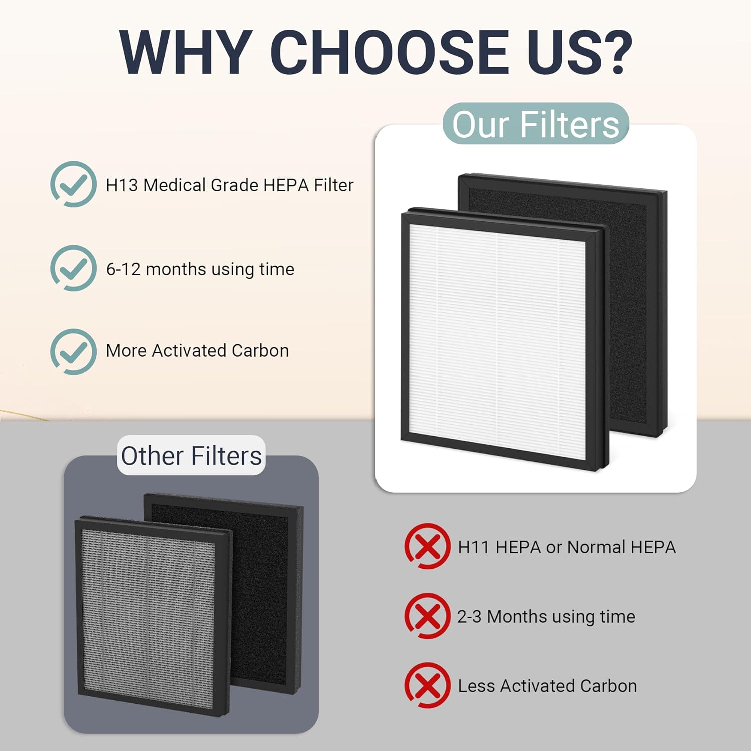 2 Pack T356 Replacement Filter for Trucozie T356 Air Cleaner Purifier, 3-IN-1 H13 True HEPA and High-Efficiency Activated Carbon Filter - Image 7