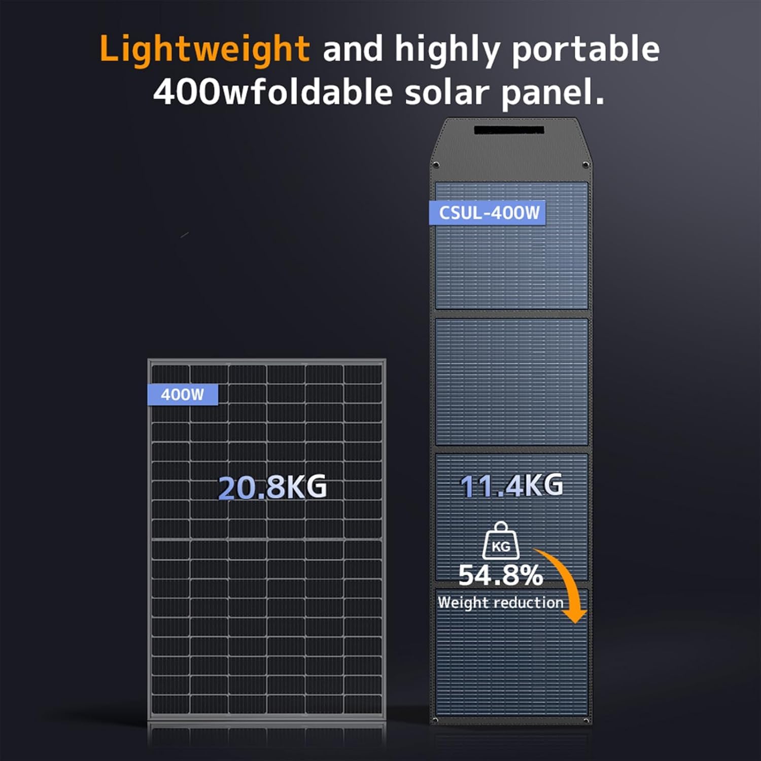 Faltbares Solarpanel 400W Solar-Ladegerät IP67 Wasserdicht und Staubdicht Hohe Ausgangskonversionseffizienz 22.5% Tragbares Ladegerät Solarstrom Solarpanel Camping Outdoor Notstromversorgung